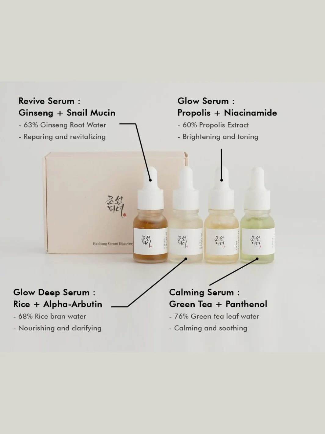 [Beauty of Joseon] Hanbang Serum Discovery Kit